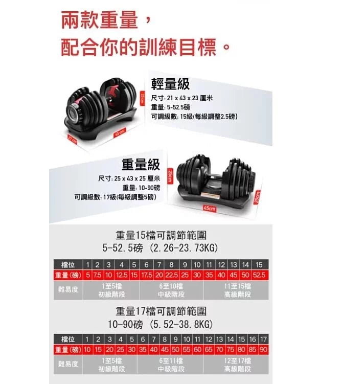 accion 3秒極速換重家用啞鈴|2個重量選擇24kg / 40kg |速換重量設計|轉盤旋轉輕鬆調節 (請獨立購買不設夾其他產品) 【8/2 截單，預計 :8月中至8月尾發貨】
