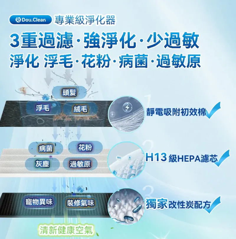 日本DoubleClean 智控AirPure雙域大吸力三重強淨改性炭5D祛味除菌靜音寵物級新風空氣淨化機【9/13 截單，預計 :9月尾至10月中發貨】