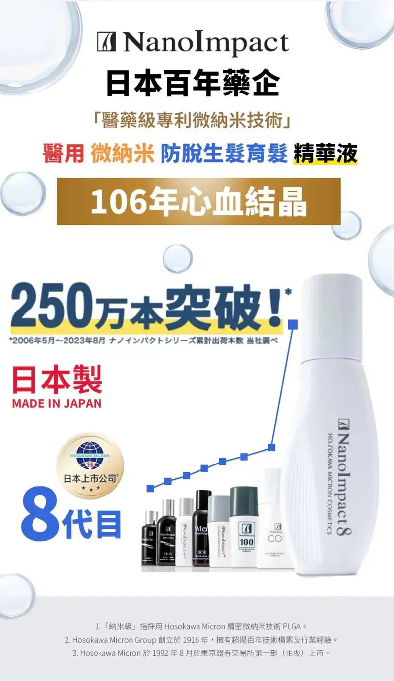 NanoImpact 日本百年藥企「醫藥級專利納米技術」|醫用納米防脫生髮 洗髮露&潤髮乳|升級第8代防脫生髮精華液【11/1 截單，預計 :11月中至11月尾發貨】