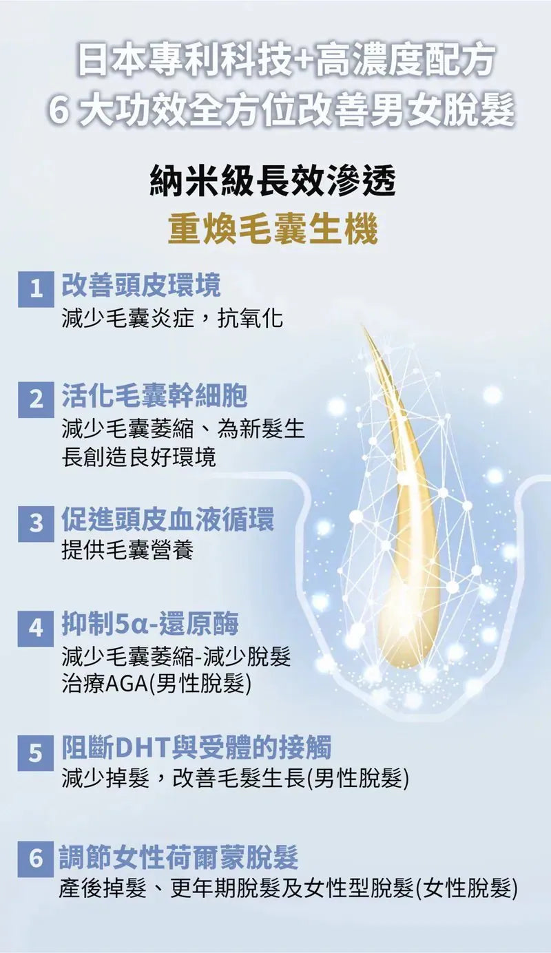 NanoImpact 日本百年藥企「醫藥級專利納米技術」|醫用納米防脫生髮 洗髮露&潤髮乳|升級第8代防脫生髮精華液【11/1 截單，預計 :11月中至11月尾發貨】
